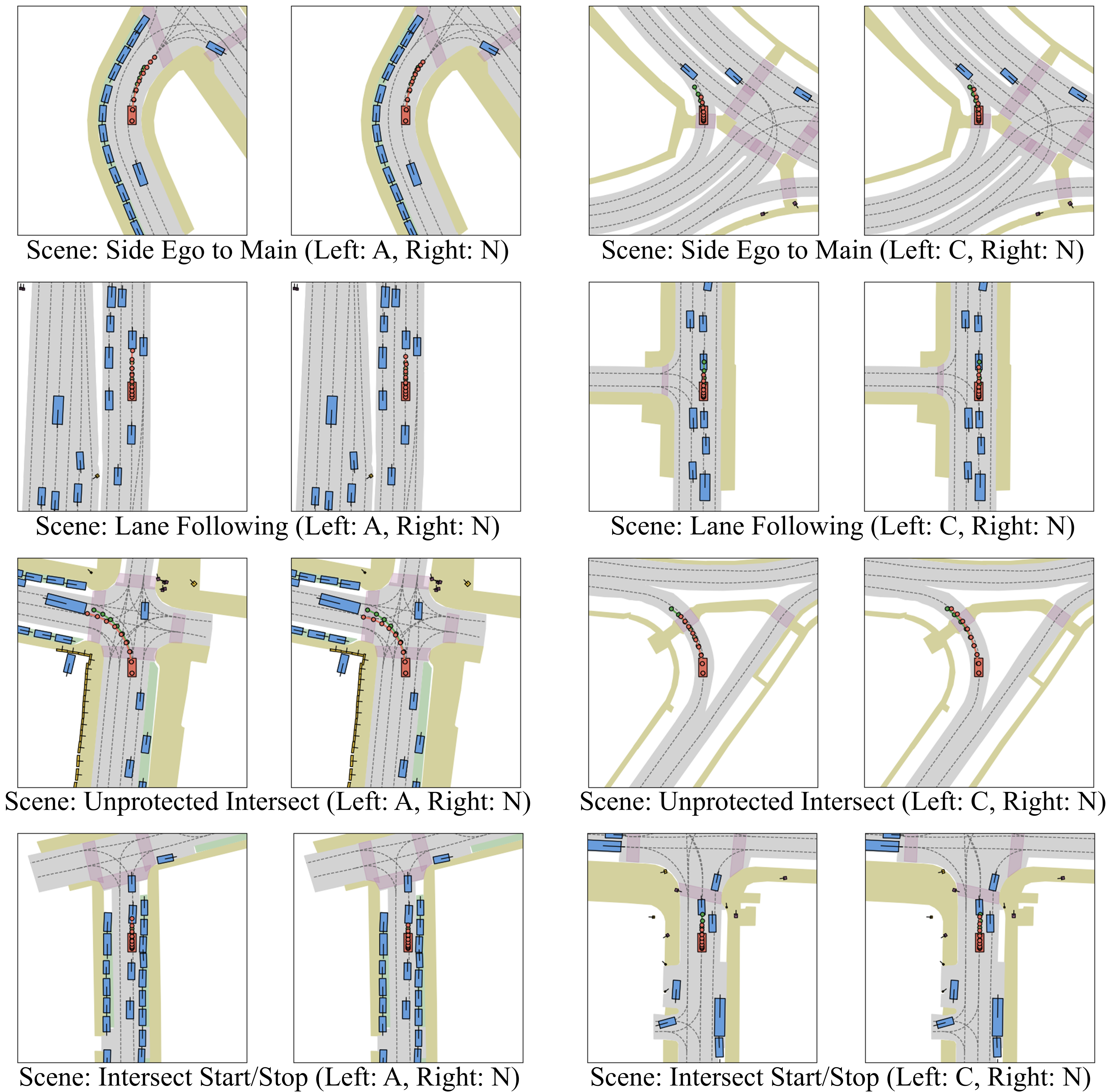 Style-Conditioned Trajectories