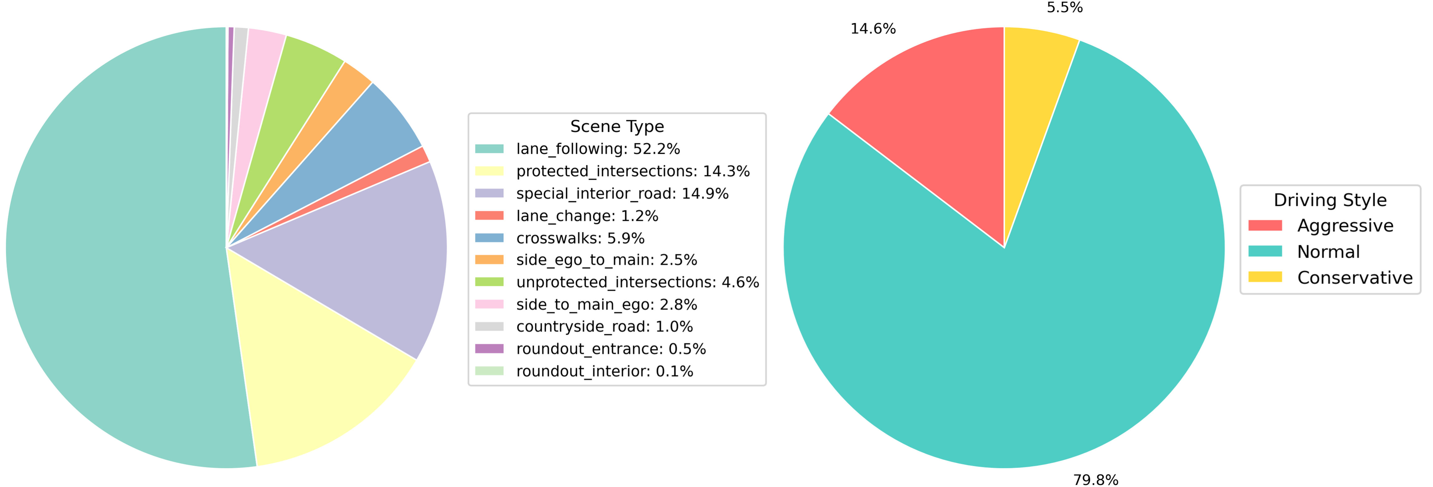 Alternative Annotation Framework