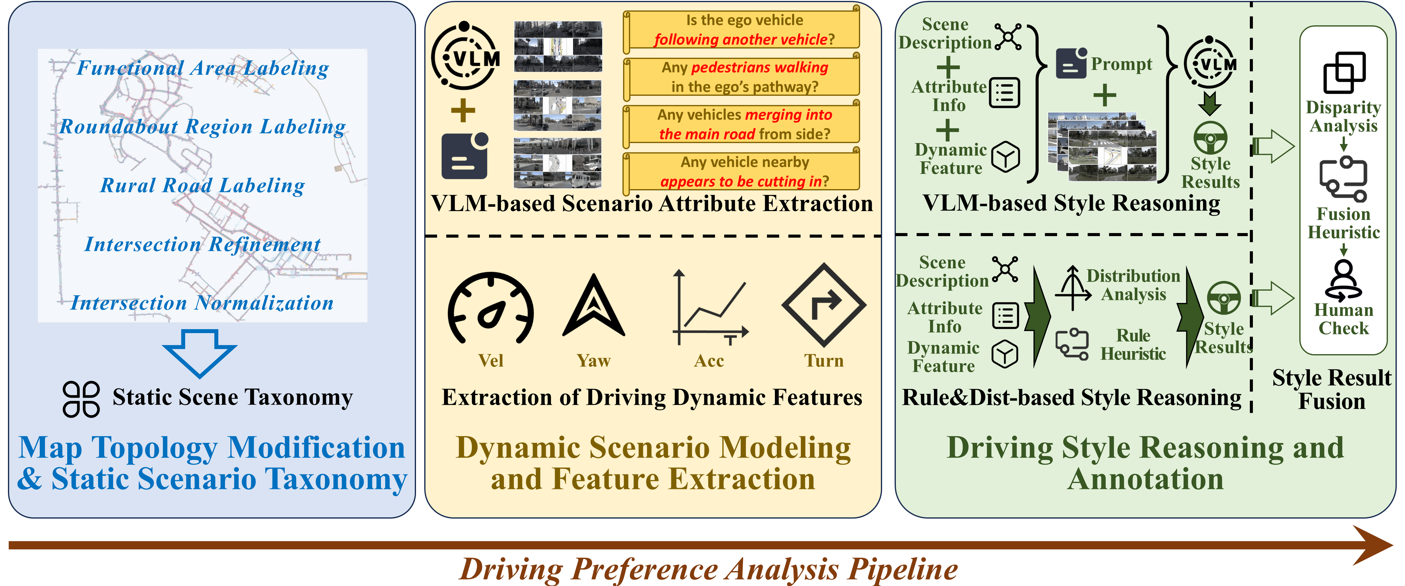 Annotation Framework Diagram