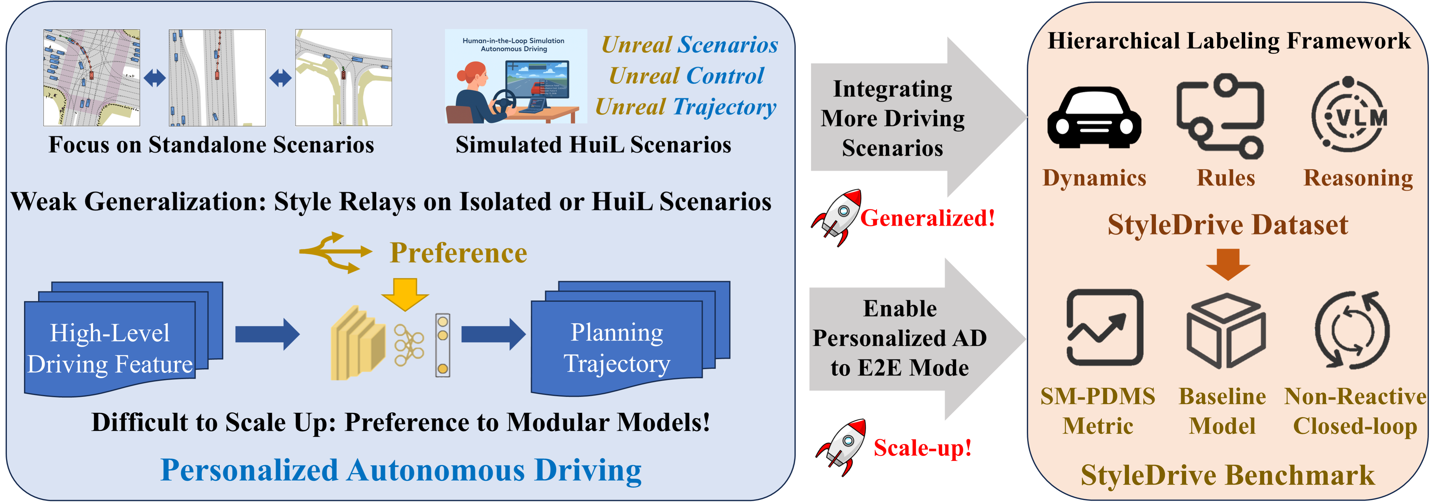 Overview Figure